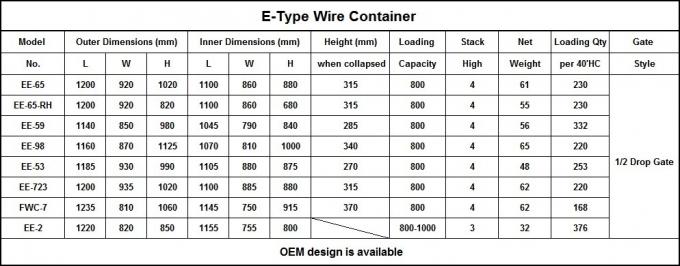 젤리화 된 금속 창고 저장 케이지 롤링 카트 바퀴로 접히는 0
