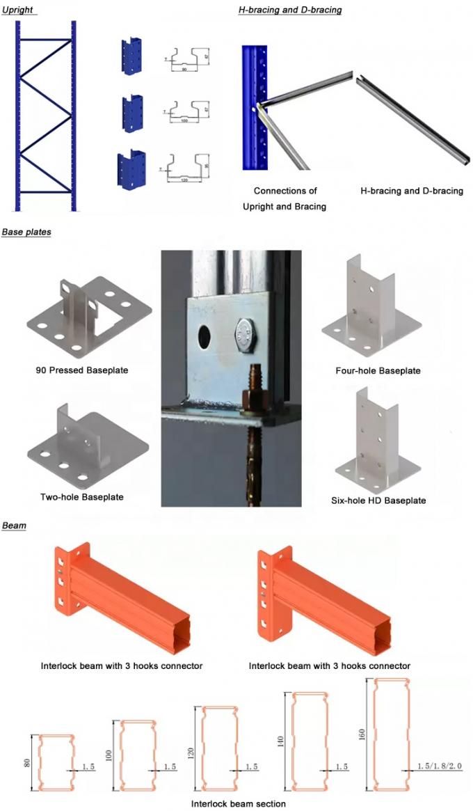 RAL5017 컬러 웨어하우스 팔레트 랙 사용자 정의 4000kg ~ 30000kgs / Bay 5