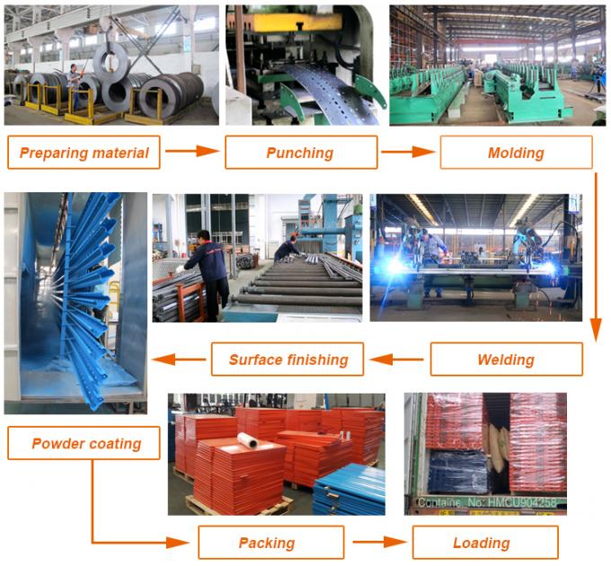 카튼 흐름 픽링 중력 흐름 래킹 파우더 코팅 표면 완료 4