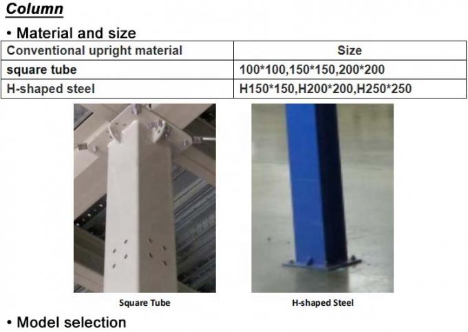 다단계 창고 팔레트 랙 메즈나인 시스템 파우더 코팅 / 젤바니징 2